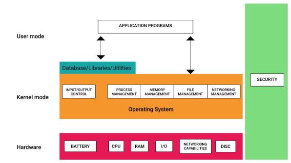 为什么我们需要边缘计算来实现可持续的未来？