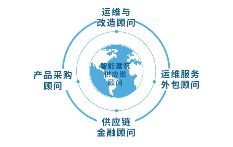 让智能建筑更简单！千家智客供应链顾问服务正式上线