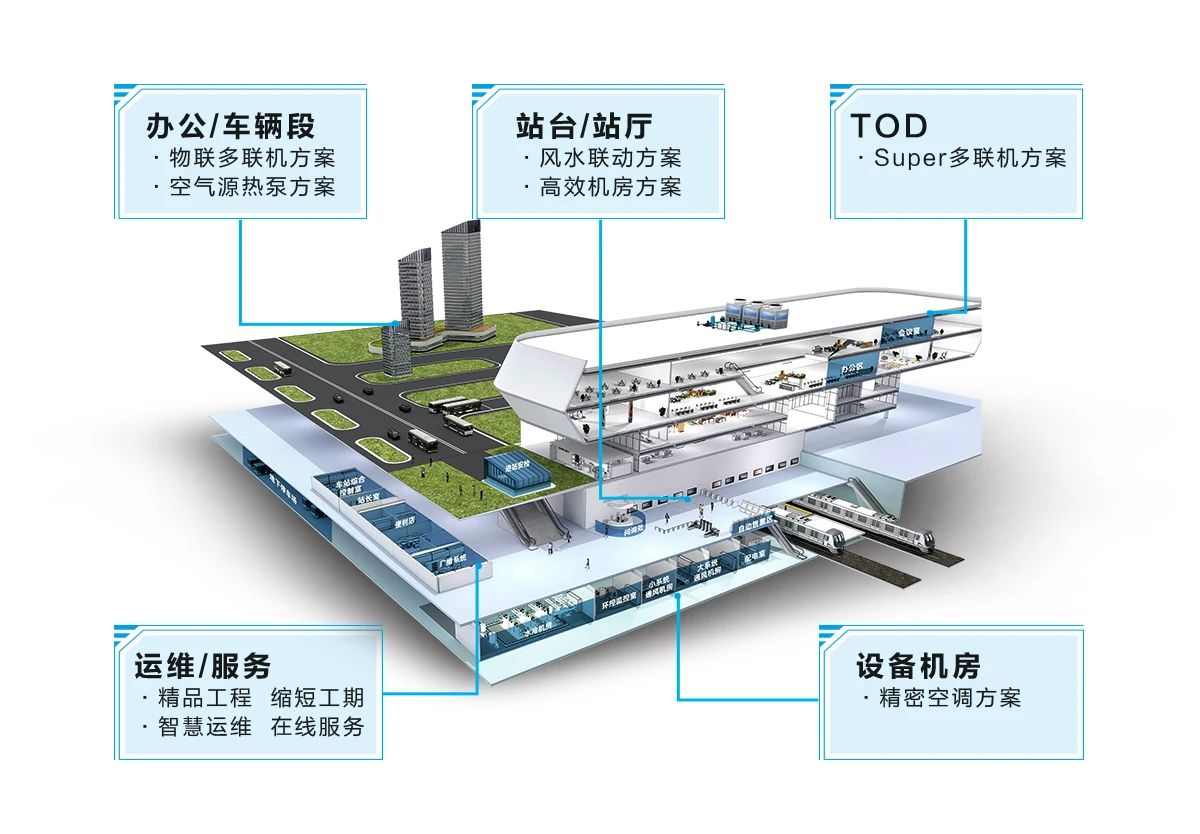 海尔智慧楼宇连续7年轨交份额第一，持续领跑共赴绿色未来！