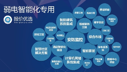 报价优选：开启智能项目报价新时代