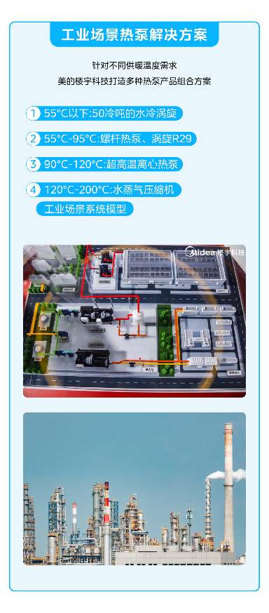 美的楼宇科技闪耀2025中国供热展，引领绿色供热新变革