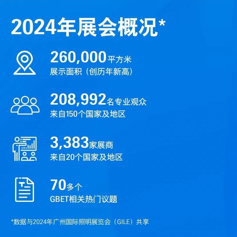 重磅升级！GEBT 2025 开启低碳智慧建筑新征程