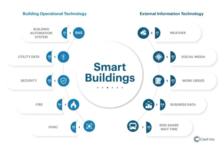 连接未来：物联网如何塑造智慧城市生活
