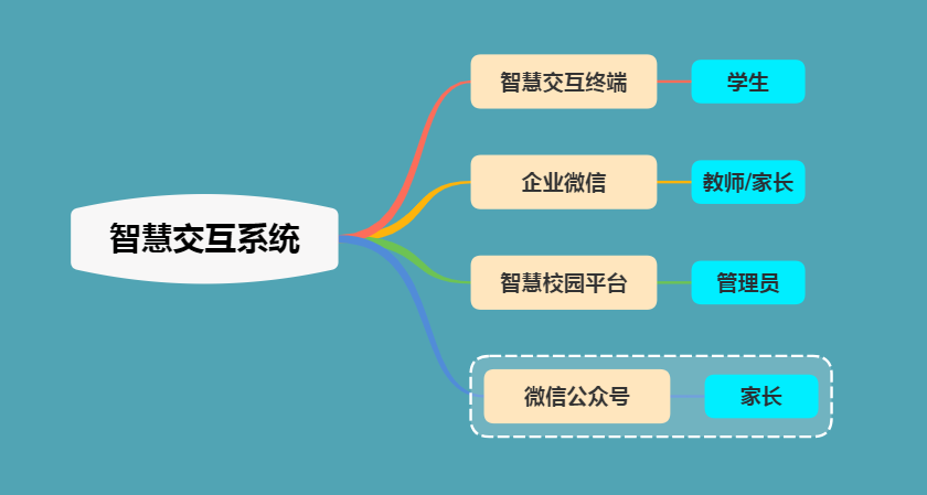 教室门口的智慧中枢：达实电子班牌如何用一块屏玩转智慧校园