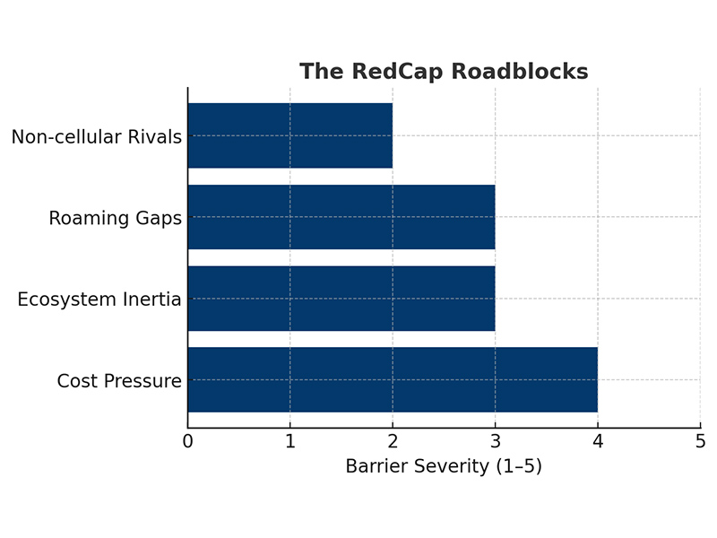 5G Advanced 和 RedCap：物联网缺失的一环