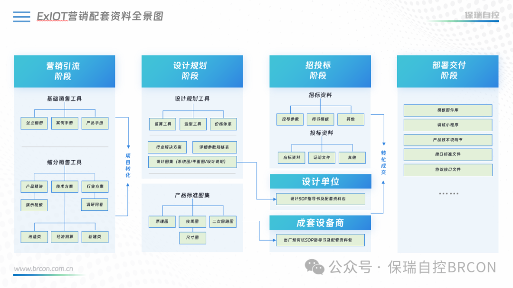 ExIOT物联控制器：智慧建筑领域的创新进展