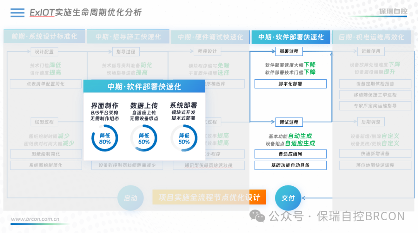 ExIOT物联控制器：智慧建筑领域的创新进展
