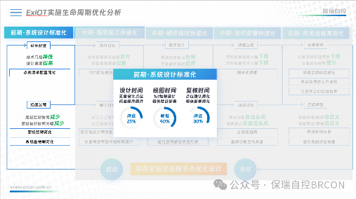 ExIOT物联控制器：智慧建筑领域的创新进展