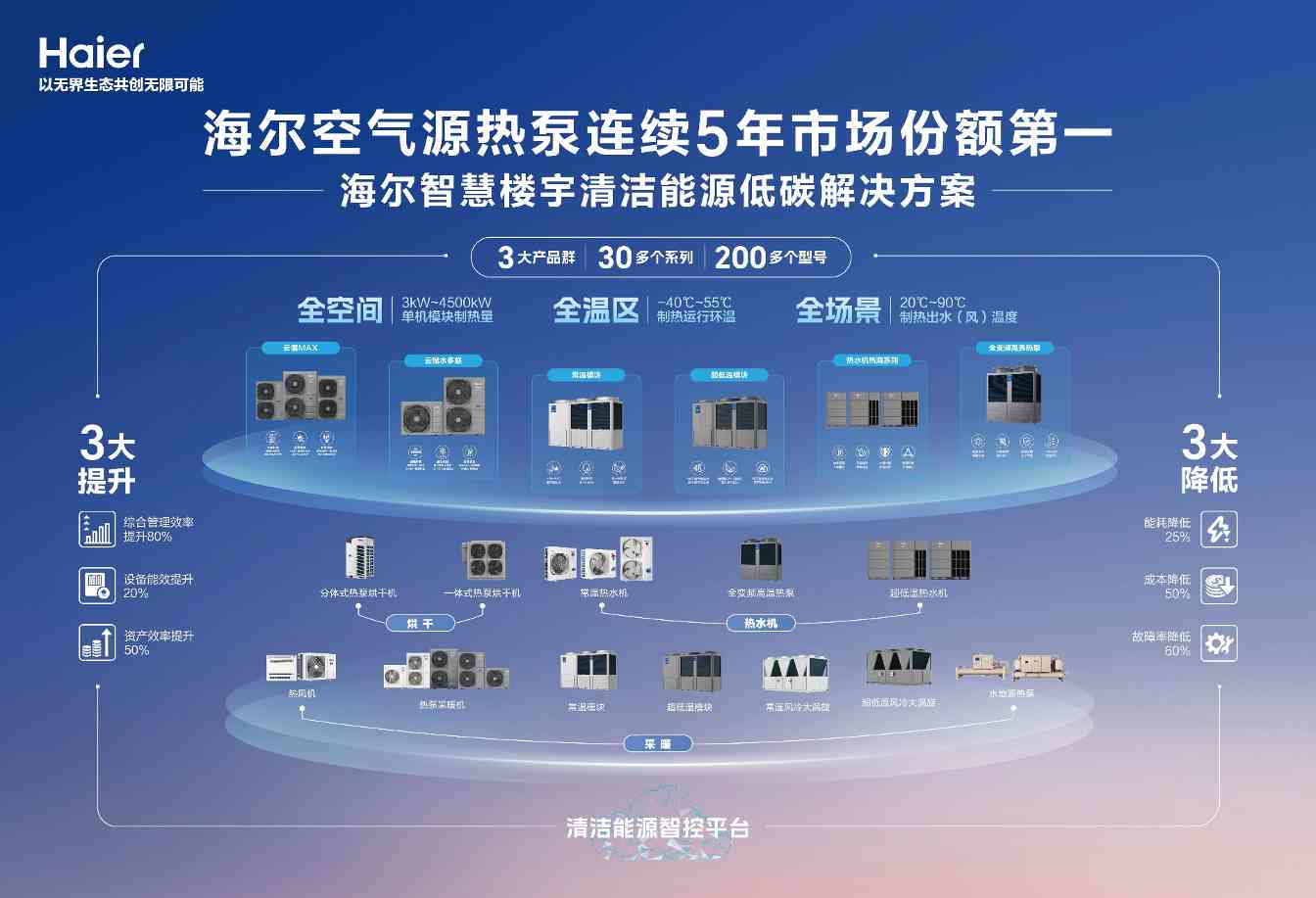 连续五年领跑市场!海尔智慧楼宇以“用户共创”模式重新定义热泵产业未来 连续五年领跑市场!海尔智慧楼宇以“用户共创”模式重新定义热泵产业未来