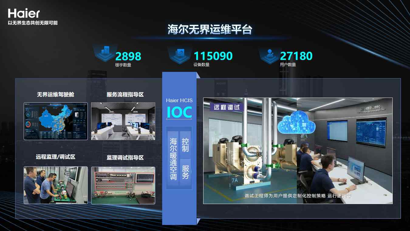 全球化与AI双轮驱动：海尔智慧楼宇的“十五五”战略蓝图 ——专访海尔智慧楼宇周威斌