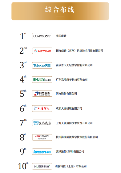 创新驱动，智慧联接：2025年十大综合布线品牌奖盛大揭晓