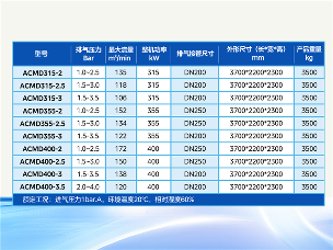 新品上市|美的315~400kW磁悬浮空压机,无油高效新选择! 新品上市|美的315~400kW磁悬浮空压机,无油高效新选择!