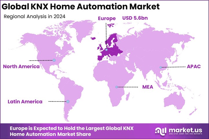 KNX市场加速扩张:节能与标准化驱动未来十年增长 KNX市场加速扩张:节能与标准化驱动未来十年增长