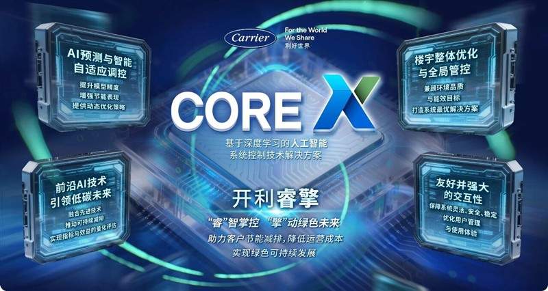 开利楼宇自控 | 从“双奖”到“双碳”:AI推动绿色建筑智能转型 开利楼宇自控 | 从“双奖”到“双碳”:AI推动绿色建筑智能转型
