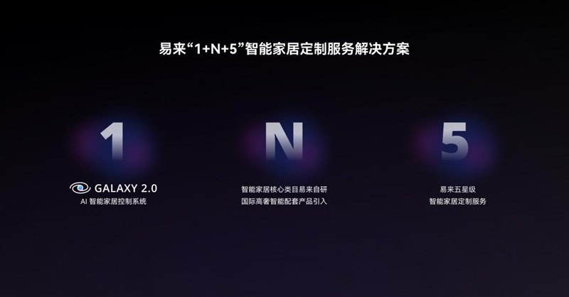 专访Yeelight易来|智能家居的下一站:重构智能隐入设计范式 专访Yeelight易来|智能家居的下一站:重构智能隐入设计范式