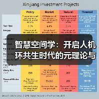 智慧空间学:开启人机环共生时代的元理论与行动纲领(图4) 智慧空间学:开启人机环共生时代的元理论与行动纲领(图4)