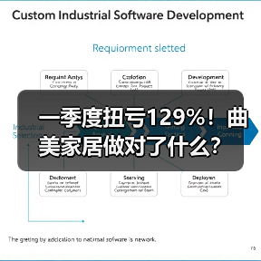 一季度扭亏129%！曲美家居做对了什么？