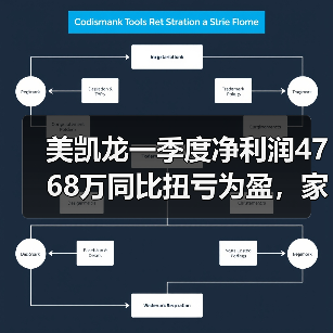 美凯龙一季度净利润4768万同比扭亏为盈，家居行业拐点来了？