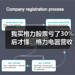 我买格力股票亏了30%后才懂：格力电器营收430.8亿元一季度艰难爬升