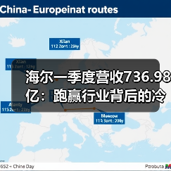 海尔一季度营收736.98亿:跑赢行业背后的冷思考(图4) 海尔一季度营收736.98亿:跑赢行业背后的冷思考(图4)