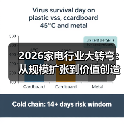 2026家电行业大转弯:从规模扩张到价值创造,谁在裸泳?(图3) 2026家电行业大转弯:从规模扩张到价值创造,谁在裸泳?(图3)