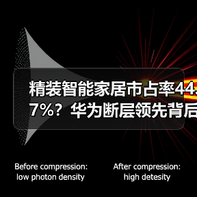 精装智能家居市占率44.7%?华为断层领先背后三个硬核操作(图2) 精装智能家居市占率44.7%?华为断层领先背后三个硬核操作(图2)
