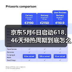 京东5月6日启动618,46天预热周期到底怎么玩?(图3) 京东5月6日启动618,46天预热周期到底怎么玩?(图3)