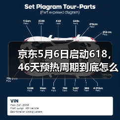 京东5月6日启动618，46天预热周期到底怎么玩？