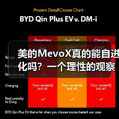 美的MevoX真的能自进化吗?一个理性的观察(图4) 美的MevoX真的能自进化吗?一个理性的观察(图4)