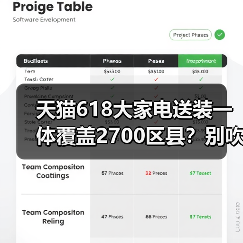 天猫618大家电送装一体覆盖2700区县?别吹了,实测打脸(图2) 天猫618大家电送装一体覆盖2700区县?别吹了,实测打脸(图2)