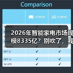 2026年智能家电市场规模8335亿？别吹了，我来告诉你真相（图3）