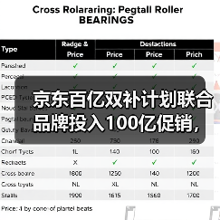 京东百亿双补计划联合品牌投入100亿促销，真能省一半？（图3）