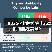 8335亿的智能家电市场,到底谁在买单?(图2) 8335亿的智能家电市场,到底谁在买单?(图2)