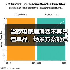 当家电家居消费不再只看单品，场景方案能走多远