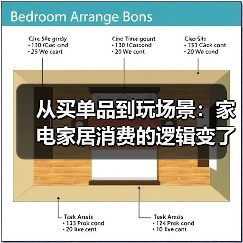 从买单品到玩场景:家电家居消费的逻辑变了吗?(图2) 从买单品到玩场景:家电家居消费的逻辑变了吗?(图2)