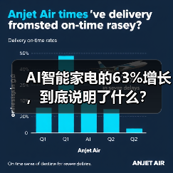 AI智能家电的63%增长，到底说明了什么？