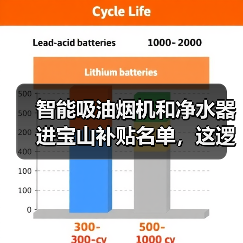 智能吸油烟机和净水器进宝山补贴名单，这逻辑对吗？