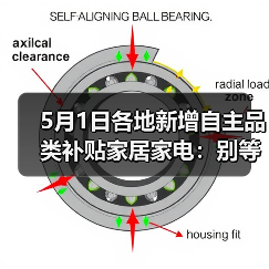 5月1日各地新增自主品类补贴家居家电：别等618了，这波羊毛你根本薅不全（图4）