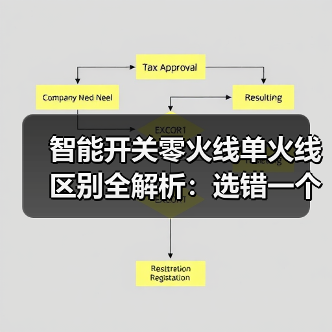智能开关零火线单火线区别全解析:选错一个晚上,我家差点烧了(图2) 智能开关零火线单火线区别全解析:选错一个晚上,我家差点烧了(图2)