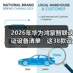 2026年华为鸿蒙智联认证设备清单:这38款设备让我彻底告别智能家居焦虑(图3) 2026年华为鸿蒙智联认证设备清单:这38款设备让我彻底告别智能家居焦虑(图3)