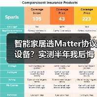 智能家居选Matter协议设备?实测半年我后悔了(图4) 智能家居选Matter协议设备?实测半年我后悔了(图4)