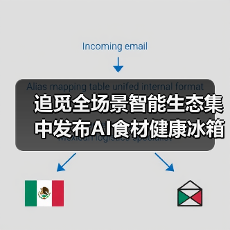 追觅全场景智能生态集中发布AI食材健康冰箱:智能家电的又一次自我怀疑(图2) 追觅全场景智能生态集中发布AI食材健康冰箱:智能家电的又一次自我怀疑(图2)