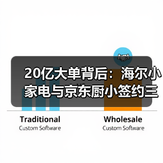 20亿大单背后:海尔小家电与京东厨小签约三年AI之约的真相(图4) 20亿大单背后:海尔小家电与京东厨小签约三年AI之约的真相(图4)