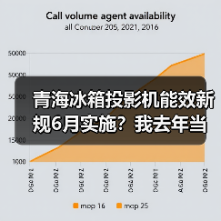 青海冰箱投影机能效新规6月实施?我去年当儿戏,现在被罚了几千(图2) 青海冰箱投影机能效新规6月实施?我去年当儿戏,现在被罚了几千(图2)