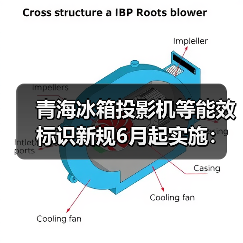 青海冰箱投影机等能效标识新规6月起实施：三个你可能没想到的影响（图4）