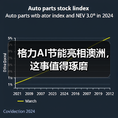 格力AI节能亮相澳洲，这事值得琢磨（图2）