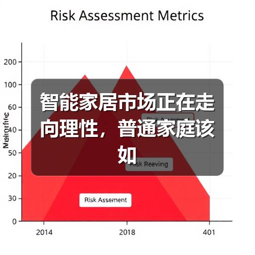 智能家居市场正在走向理性,普通家庭该如何看懂趋势(图2) 智能家居市场正在走向理性,普通家庭该如何看懂趋势