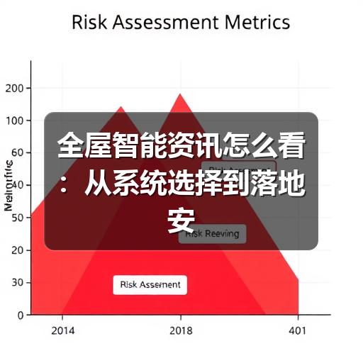 全屋智能资讯怎么看：从系统选择到落地安装的实用指南