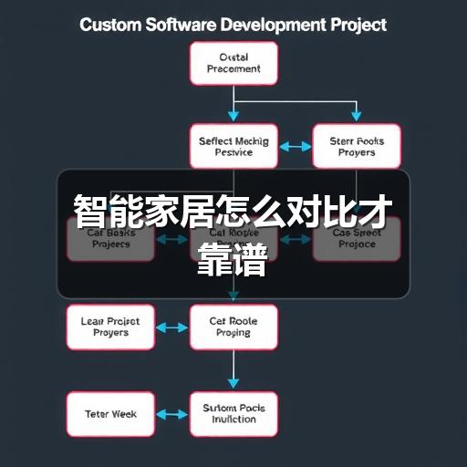 智能家居怎么对比才靠谱(图3) 智能家居怎么对比才靠谱