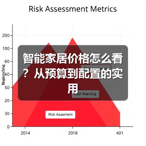 智能家居价格怎么看?从预算到配置的实用参考(图2) 智能家居价格怎么看?从预算到配置的实用参考